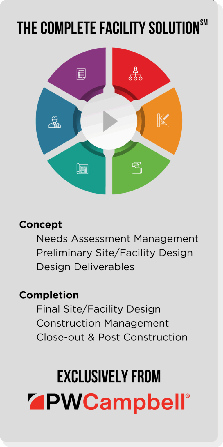 The Complete Facility SolutionSM image of process wheel from PWCampbell Concept Needs Assessment Management Preliminary Site/Facility Design Completion Final Site/Facility Design Construction Management Close-out & Post Construction Exclusively from PWCampbell